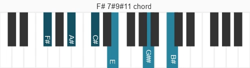 Piano voicing of chord F# 7#9#11